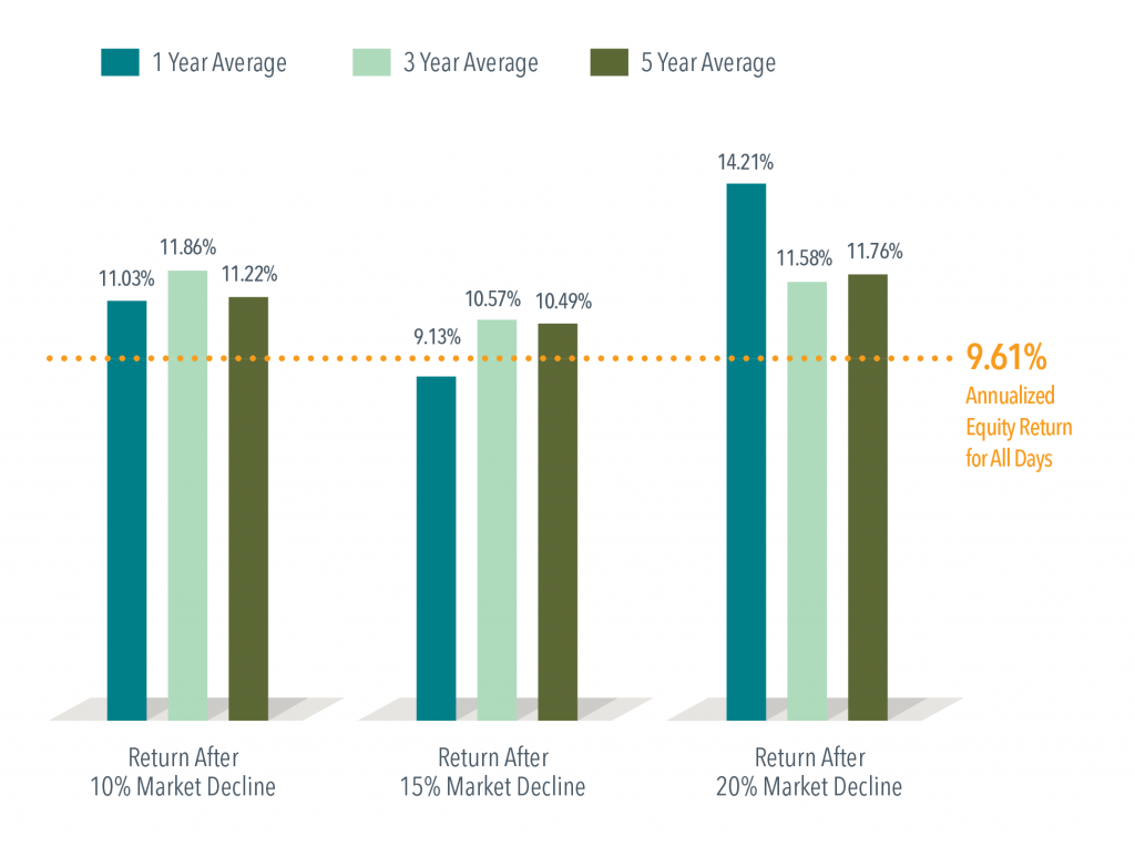 a-history-of-market-ups-and-downs-apw-partners